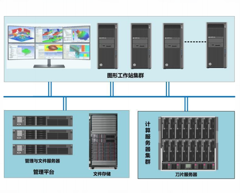 GPU高性能計算解決方案