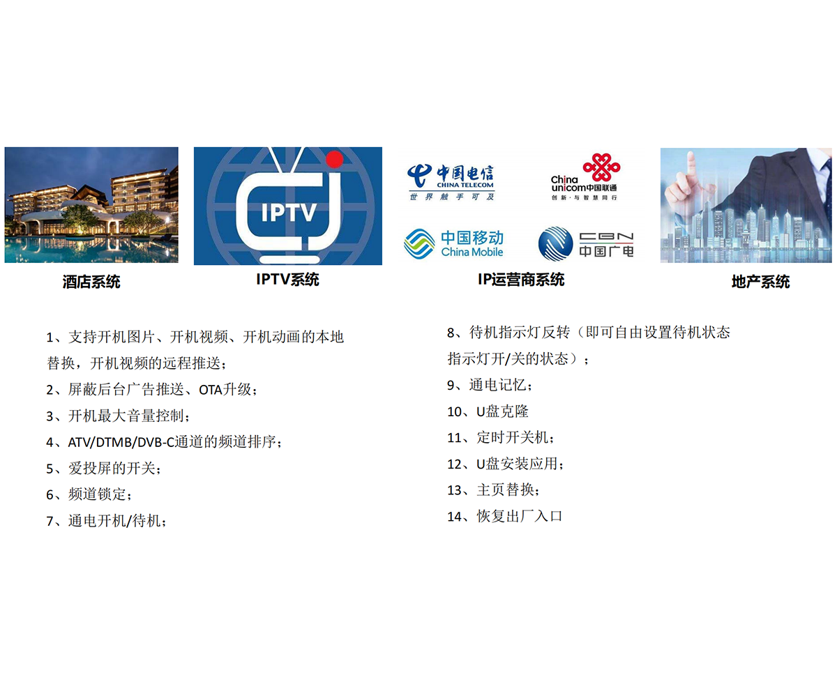 商務(wù)場(chǎng)景應(yīng)用功能定制-創(chuàng)維