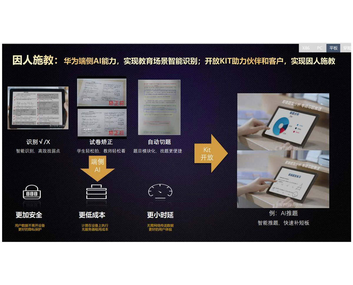 華為智慧平板設(shè)備產(chǎn)品搭配--因人施教場景