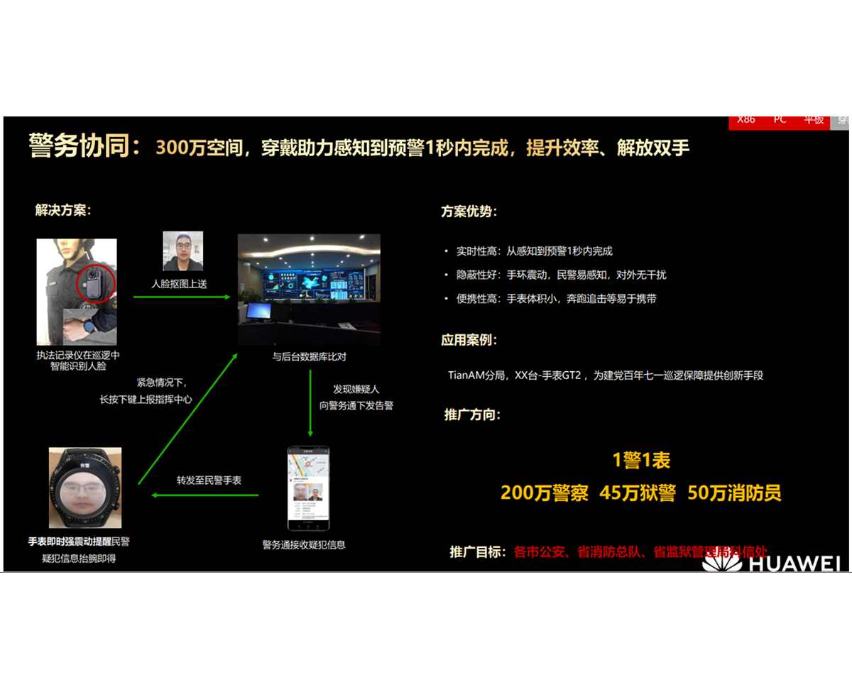 華為智慧穿戴設(shè)備產(chǎn)品搭配--警務(wù)協(xié)同場景