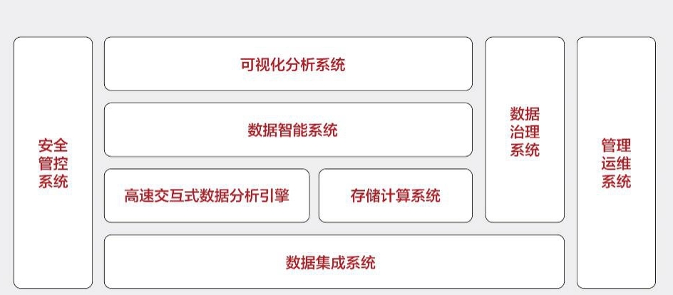 曙光大數(shù)據(jù)：引領(lǐng)數(shù)據(jù)時(shí)代的變革