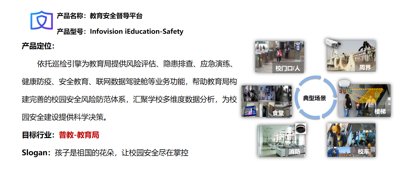 ?？低暯鉀Q方案——教育安全督導(dǎo)