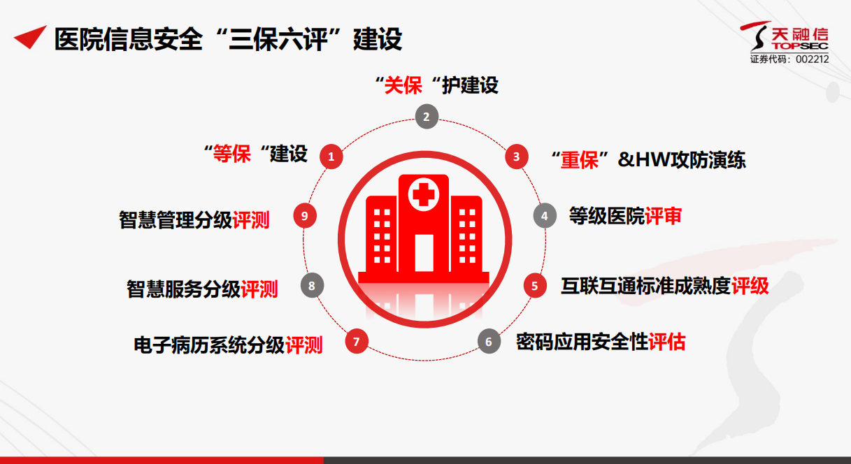 天融信——醫(yī)療行業(yè)網(wǎng)絡(luò)安全解決方案