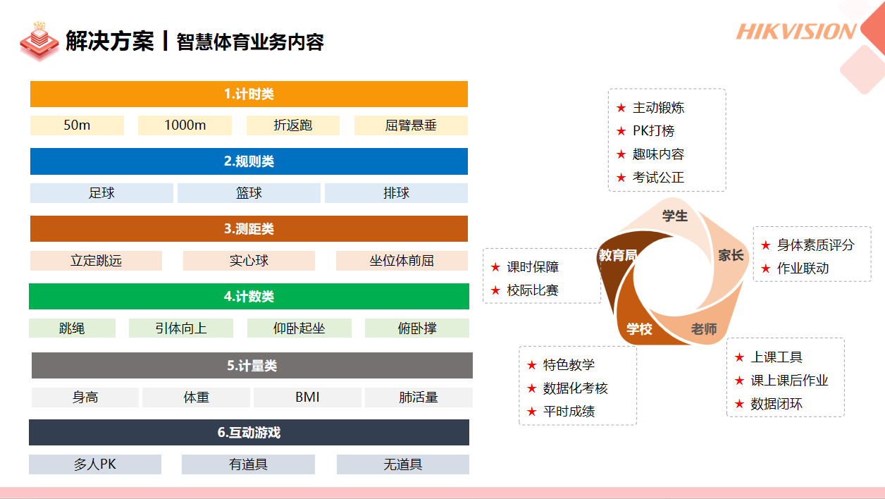 ?？低暋行W(xué)智慧體育解決方案