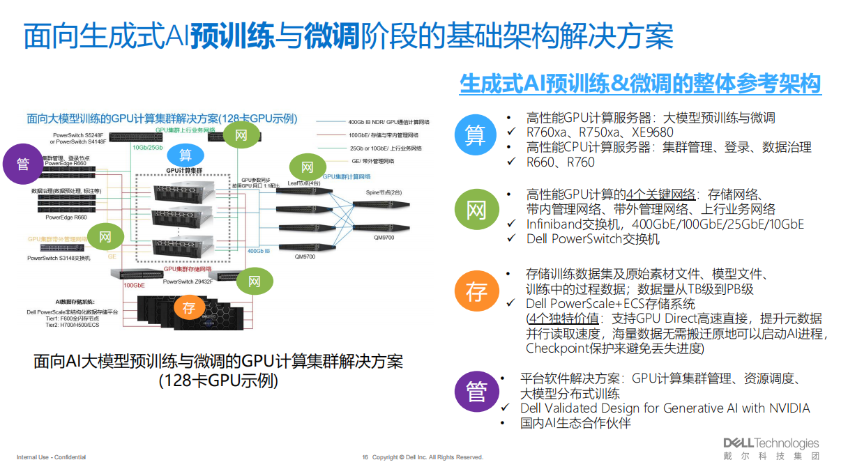 戴爾——面向AI大模型預(yù)訓(xùn)練與微調(diào)的GPU計算集群解決方案