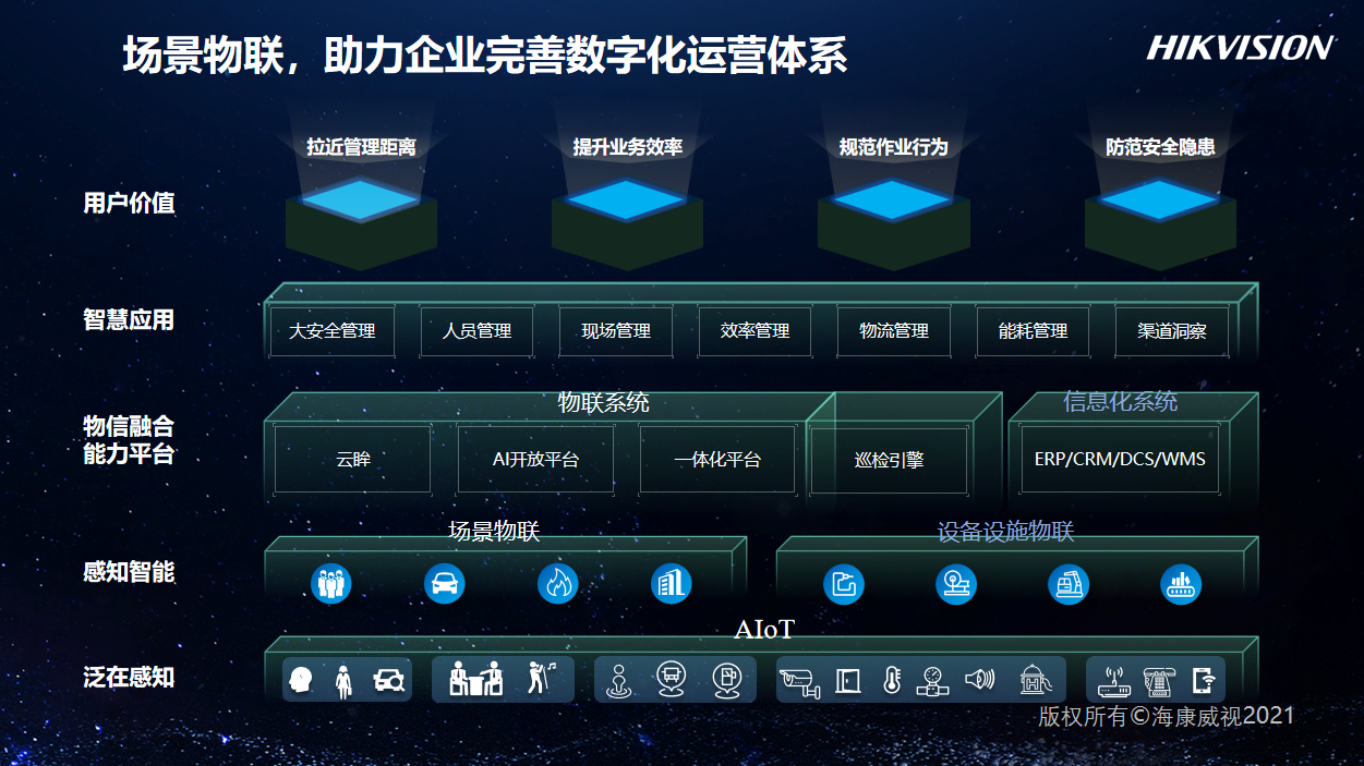 海康威視——智慧企業(yè)園區(qū)解決方案